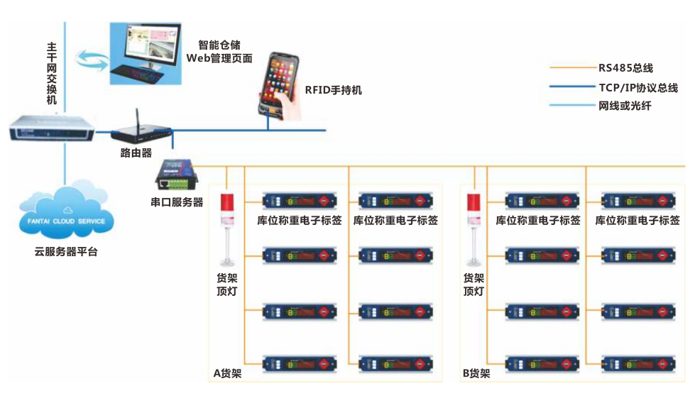 深圳風向標教育資源股份有限公司 深圳風向標教育資源股份有限公司