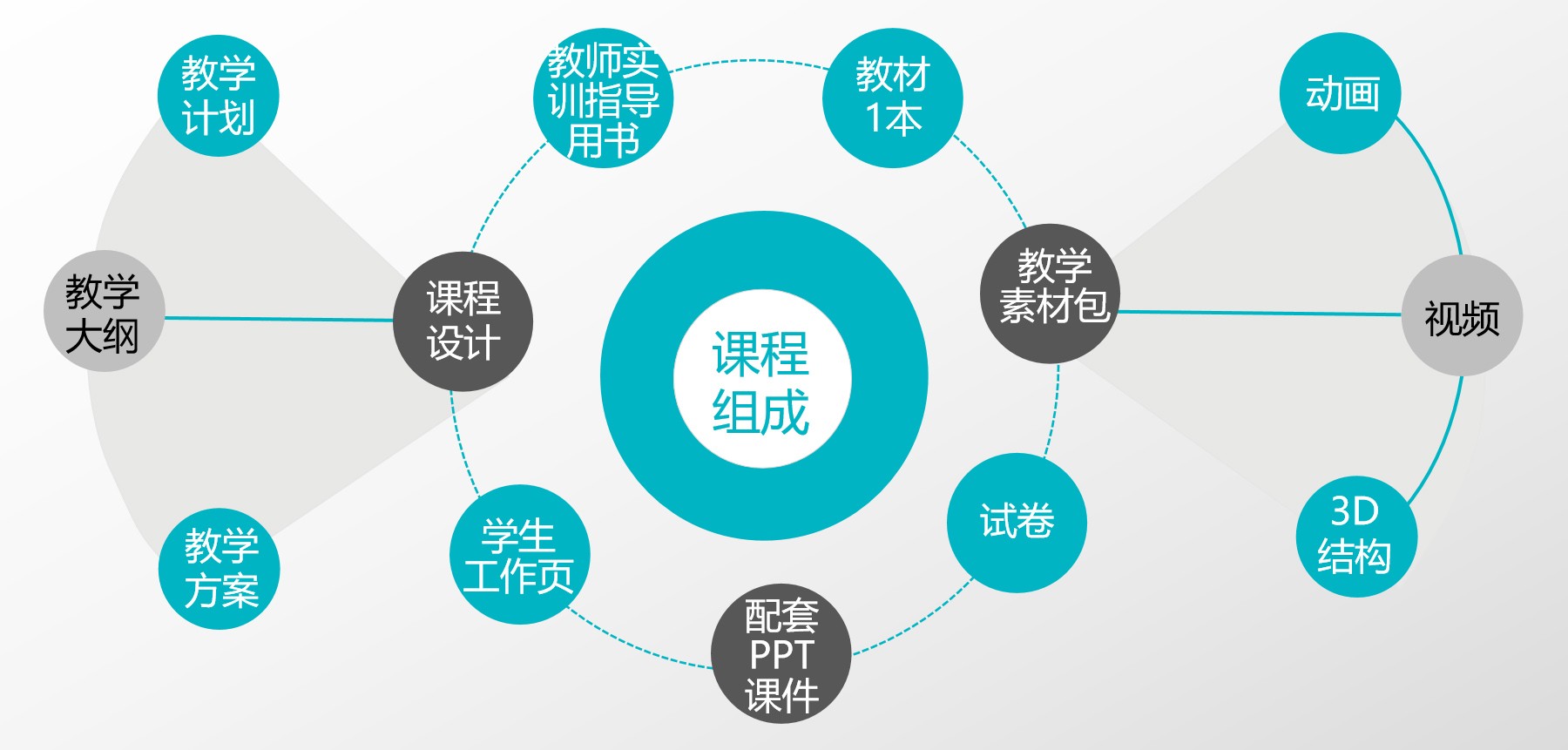 深圳風(fēng)向標(biāo)教育資源股份有限公司 深圳風(fēng)向標(biāo)教育資源股份有限公司