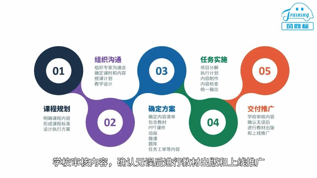 深圳風(fēng)向標(biāo)教育資源股份有限公司