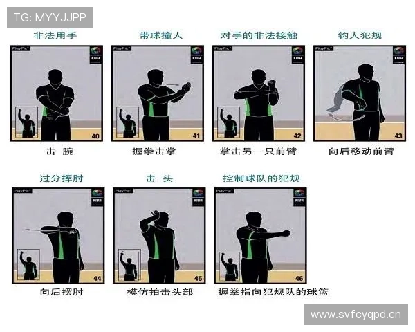 篮球规则：翻腕违例的详细定义与判罚标准解析