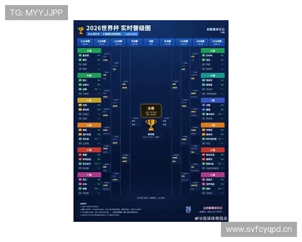 2026世界杯B组晋级形势回顾：前三名进入32强